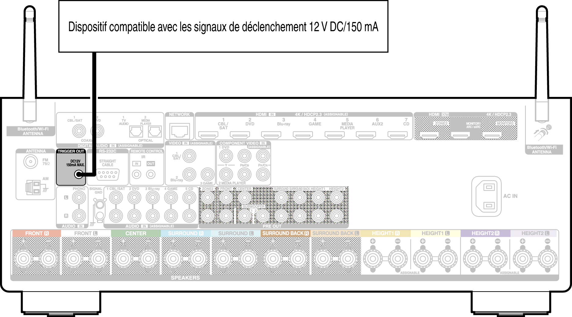 Conne TRIGGER OUT X36E2